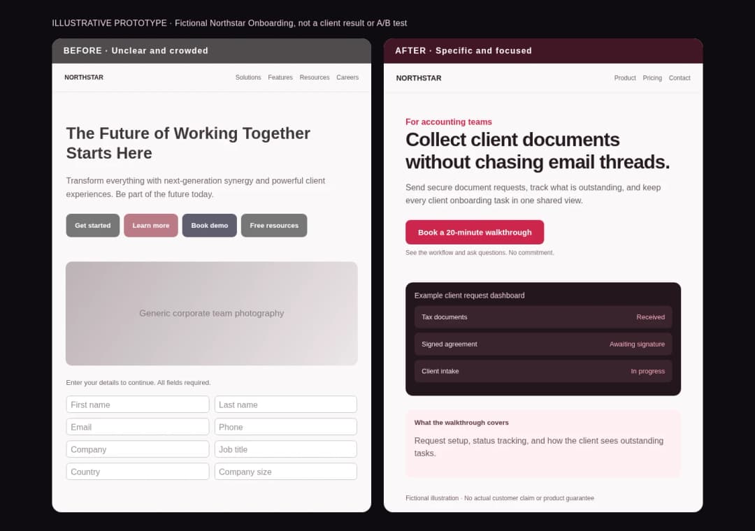 Fictional before and after landing page showing an unfocused hero and a clearer offer