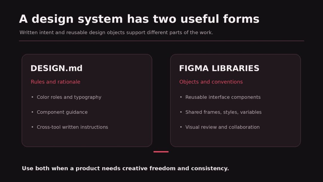 Design system diagram contrasting written DESIGN.md rules with Figma component libraries