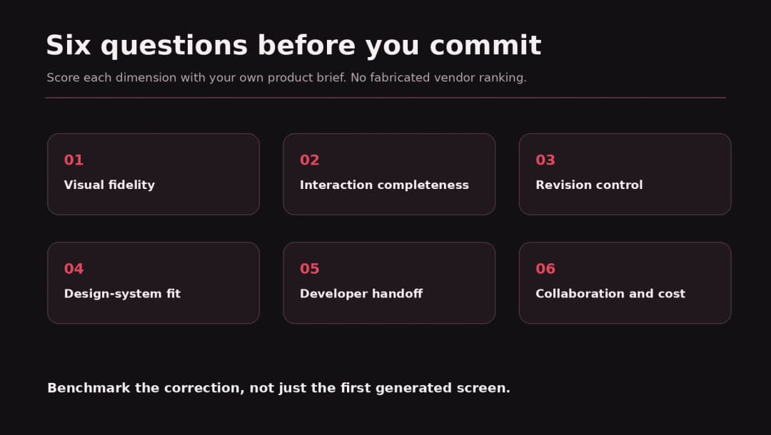 Scorecard diagram for evaluating AI design tools across six practical dimensions