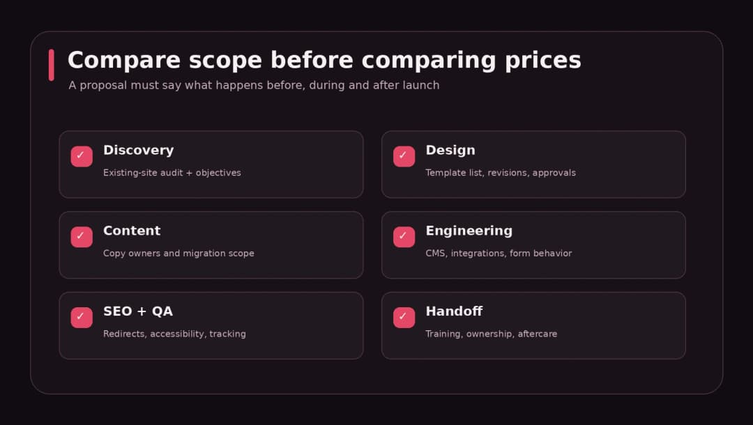 Checklist of six sections to compare website redesign proposals