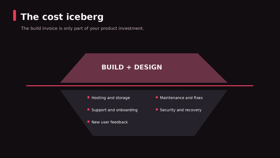Visible build invoice and ongoing costs