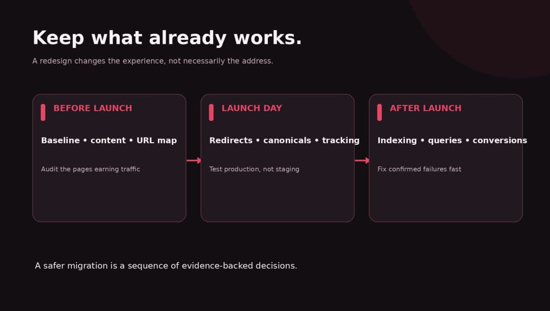 Three-phase website redesign SEO migration workflow: before launch, launch day and after launch