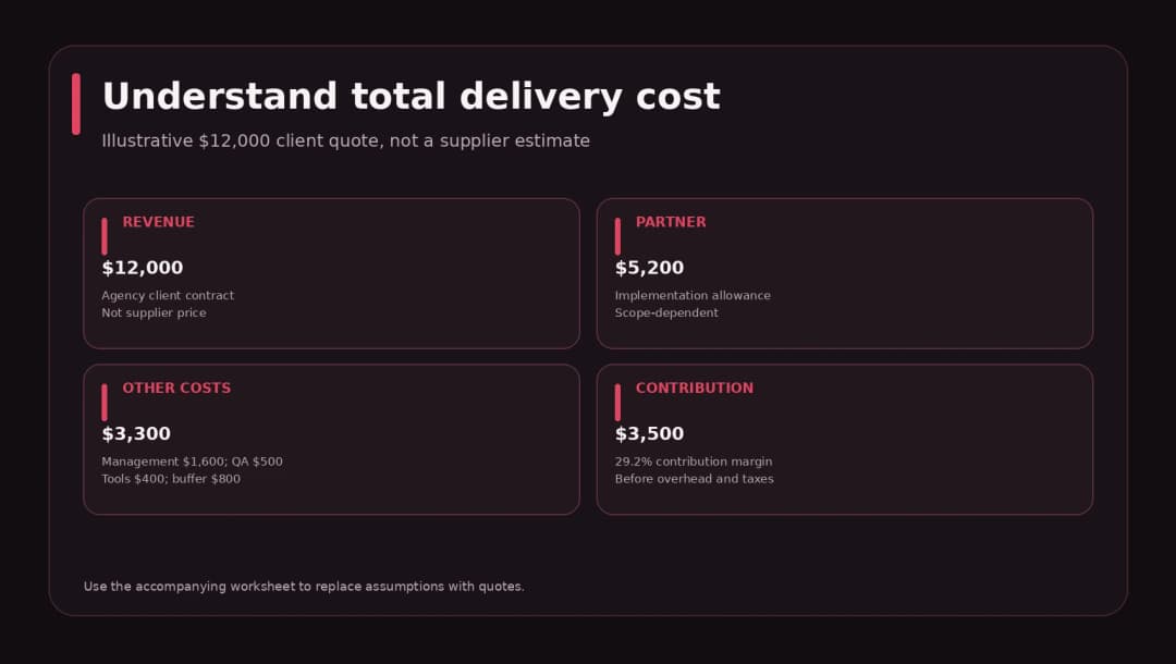 Hypothetical project cost and agency contribution
