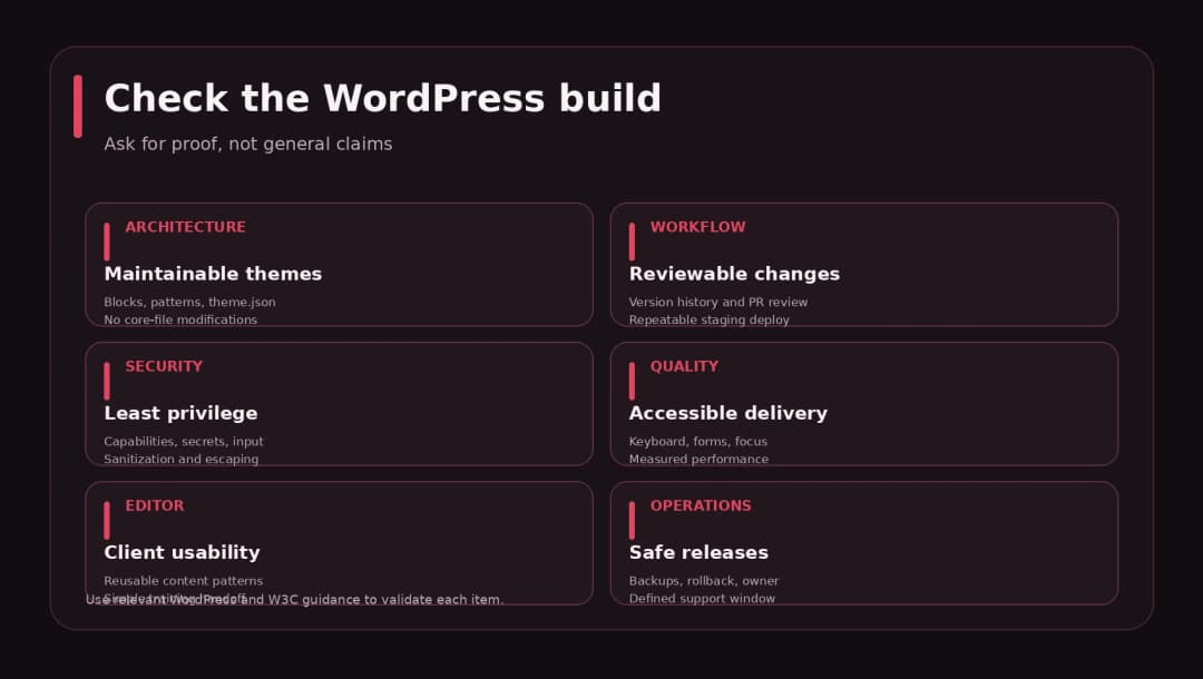 Technical checklist for WordPress development partners